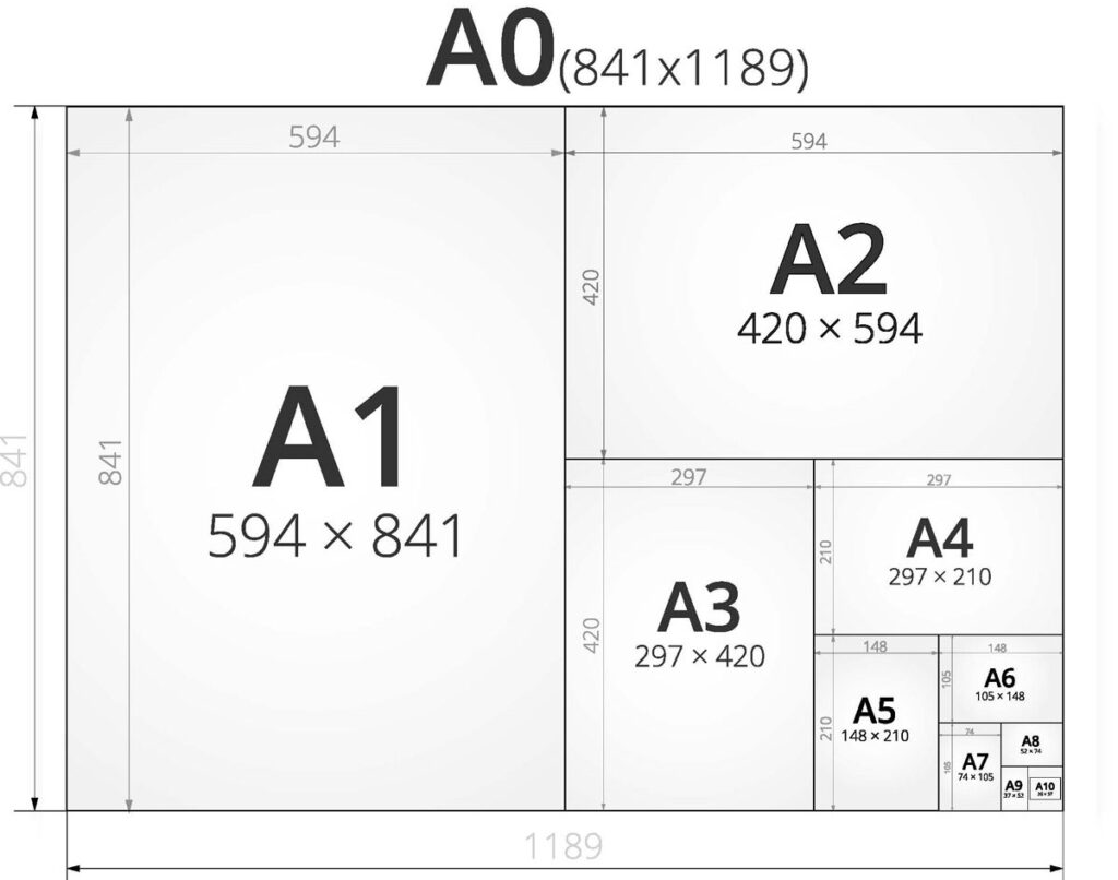 Paper Sizes